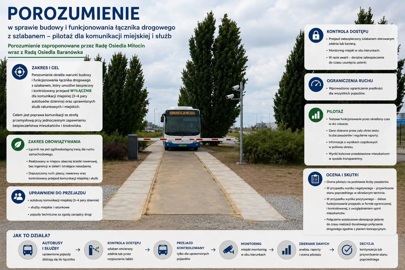 grafika z treścią porozumienia